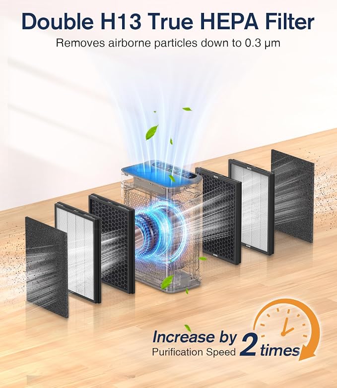 Air Purifiers for Home Large Room up to 3000sq.ft, HEPA Double-Sided Air Purifier with Washable Filter, alternate product
