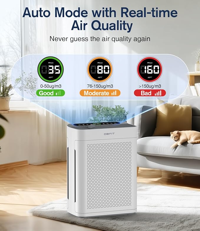 Air Purifiers for Home Large Room up to 3000sq.ft, HEPA Double-Sided Air Purifier with Washable Filter, alternate product