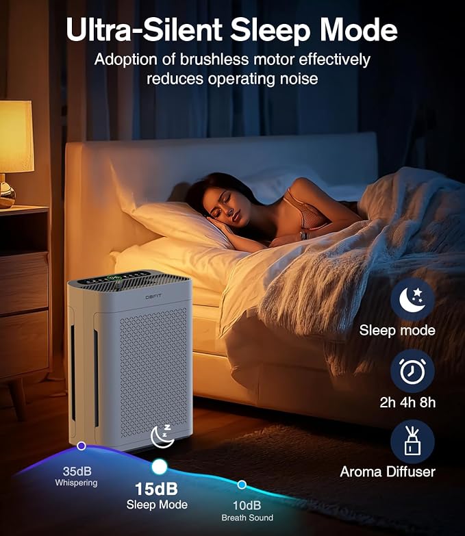 Air Purifiers for Home Large Room up to 3000sq.ft, HEPA Double-Sided Air Purifier with Washable Filter, alternate product
