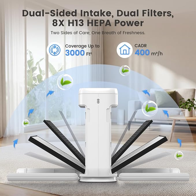 Air Purifiers for Home Large Room up to 3000sq.ft with Washable Filters, PM2.5 Air Quality Sensors, H13 HEPA Double-Sided 8X
