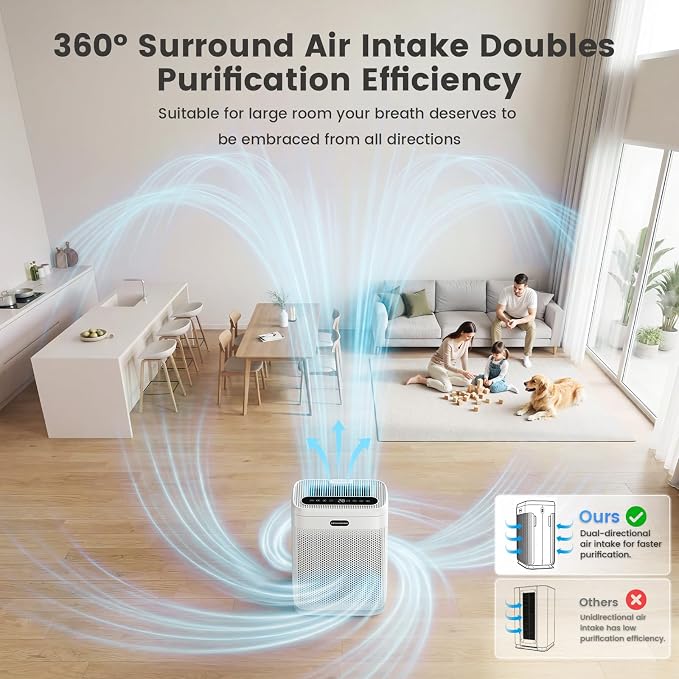 Air Purifiers for Home Large Room up to 3000sq.ft with Washable Filters, PM2.5 Air Quality Sensors, H13 HEPA Double-Sided 8X