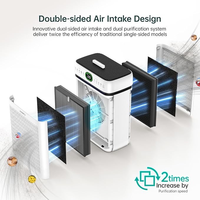 Air Purifiers for Home Large Room Up to 3500 Sq Ft with Washable Filters,Double-Sided HEPA with PM 2.5 Display Air Quality