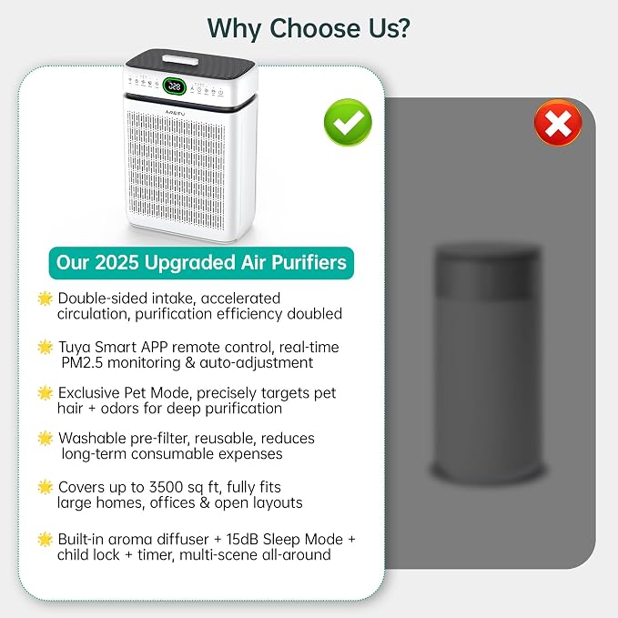 Air Purifiers for Home Large Room Up to 3500 Sq Ft with Washable Filters,Double-Sided HEPA with PM 2.5 Display Air Quality