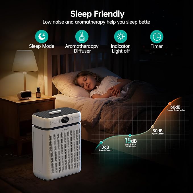 Air Purifiers for Home Large Room Up to 3500 Sq Ft with Washable Filters,Double-Sided HEPA with PM 2.5 Display Air Quality