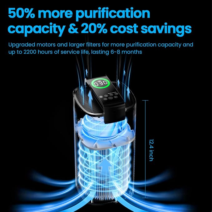 Air Purifiers for Home Large Room Up to 3600 Ft2 with PM 2.5 Air Laser Sensor, HEPA 4-in-1 Filter for Airborne Particles