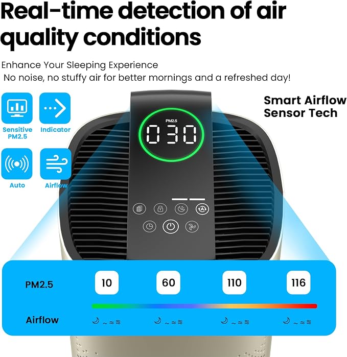 Air Purifiers for Home Large Room Up to 3600 Ft2 with PM 2.5 Air Laser Sensor, HEPA 4-in-1 Filter for Airborne Particles
