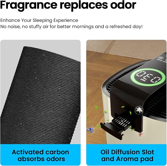 Air Purifiers for Home Large Room Up to 3600 Ft2 with PM 2.5 Air Laser Sensor, HEPA 4-in-1 Filter for Airborne Particles