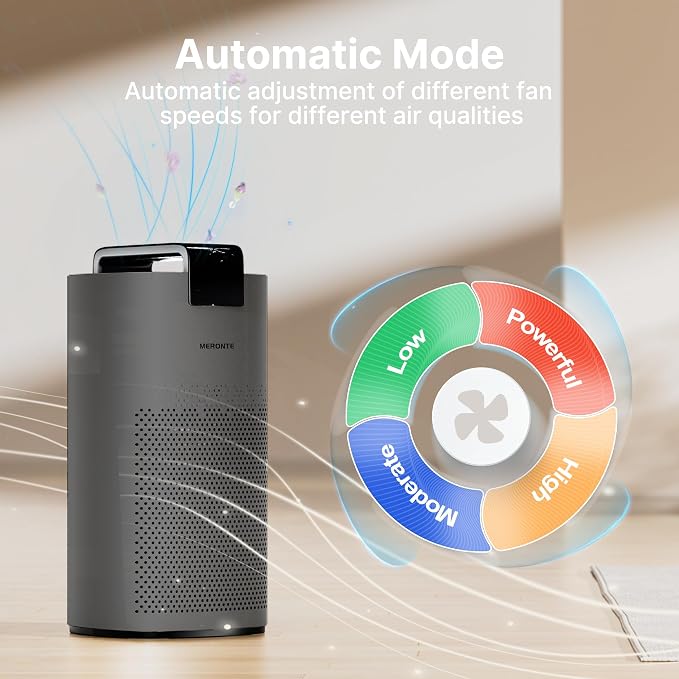 Air Purifiers for Home Large Room Up to 3600 Ft2 with PM 2.5 Air Laser Sensor, HEPA 4-in-1 Filter for Airborne Particles