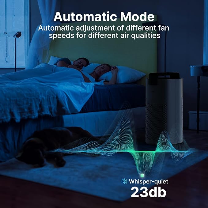Air Purifiers for Home Large Room Up to 3600 Ft2 with PM 2.5 Air Laser Sensor, HEPA 4-in-1 Filter for Airborne Particles