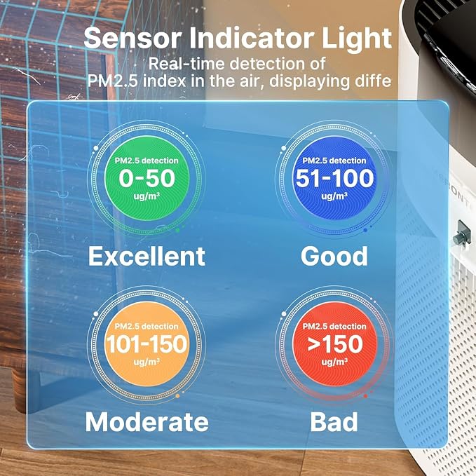 Air Purifiers for Home Large Room Up to 3600 Ft2 with PM 2.5 Air Laser Sensor, HEPA 4-in-1 Filter for Airborne Particles