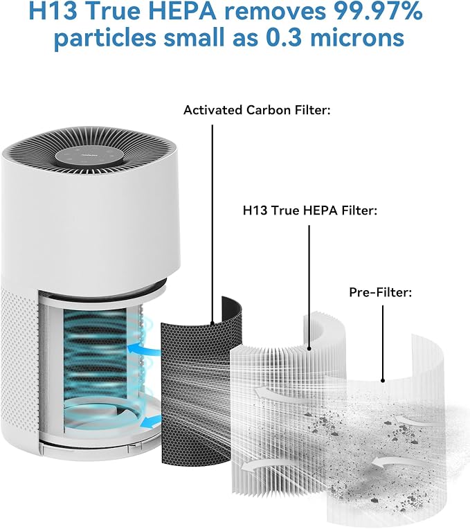 Air Purifiers for Home Large Rooms, Fast Clean Up to 1782 Ft2, True H13 HEPA 3 in 1 Filters, alternate product view 5