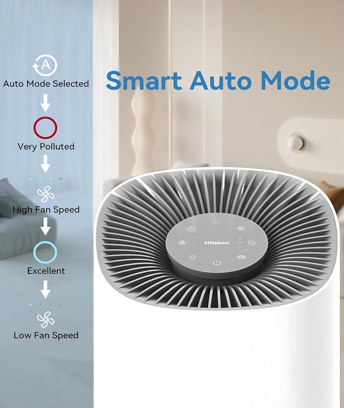 Air Purifiers for Home Large Rooms, Fast Clean Up to 1782 Ft2, True H13 HEPA 3 in 1 Filters, alternate product view 6