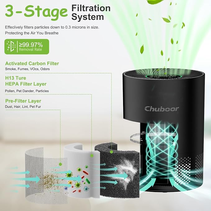 Air Purifiers for Home Large Rooms, H13 True HEPA for Bedroom Dorm Room Pets, kitchen, washroom, with Timer, Auto Mode