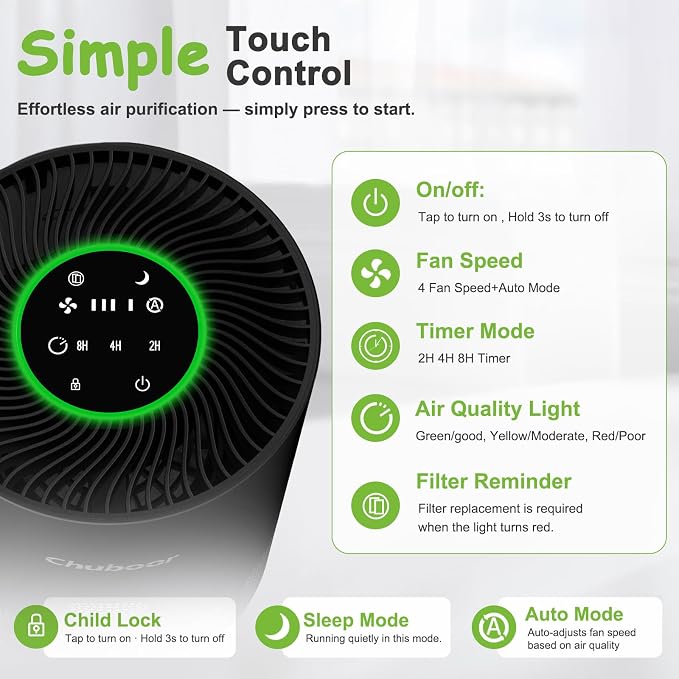 Air Purifiers for Home Large Rooms, H13 True HEPA for Bedroom Dorm Room Pets, kitchen, washroom, with Timer, Auto Mode