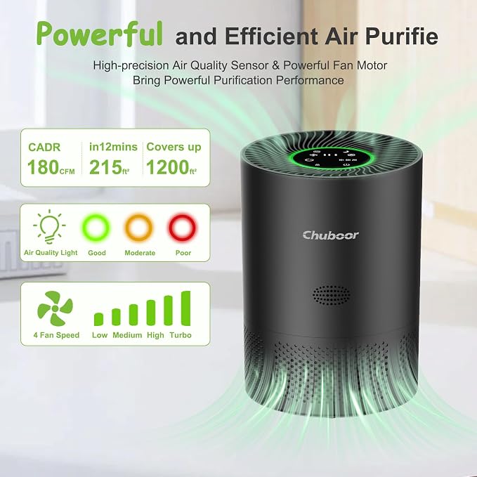Air Purifiers for Home Large Rooms, H13 True HEPA for Bedroom Dorm Room Pets, kitchen, washroom, with Timer, Auto Mode