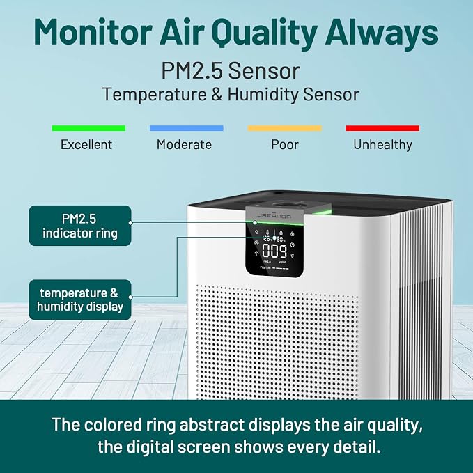 Air Purifiers for Home Office 4575 ft2, APP & Alexa, Ture HEPA 13 Activated Carbon Air Filter, alternate product view 6
