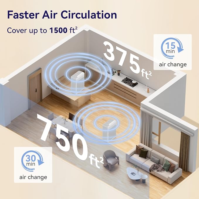 Air Purifiers for Home Pets Covers Up to 1500 Sq Ft,H13 Hepa Filter with Washable Pre-Filter,Pet Hair Dander Smoke Air