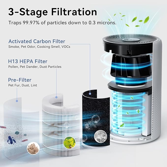 Air Purifiers for Home Pets Large Room Up to 1360 Ft2, D10 HEPA Air Purifiers for Bedroom with 15dB Sleep Mode, alternate