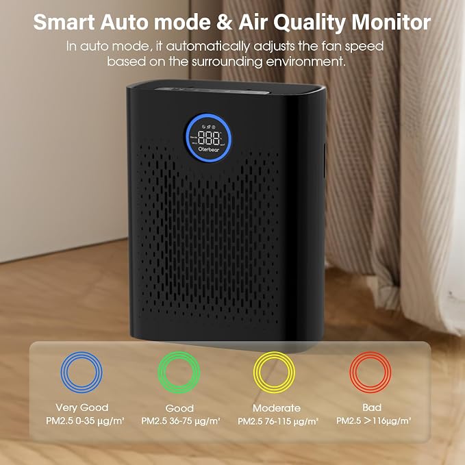 Air Purifiers for Home Pets Up to 3000Ft2, H14 HEPA Large Room Air Purifier with PM2.5 Air Quality Monitor, Sleep Mode, Air