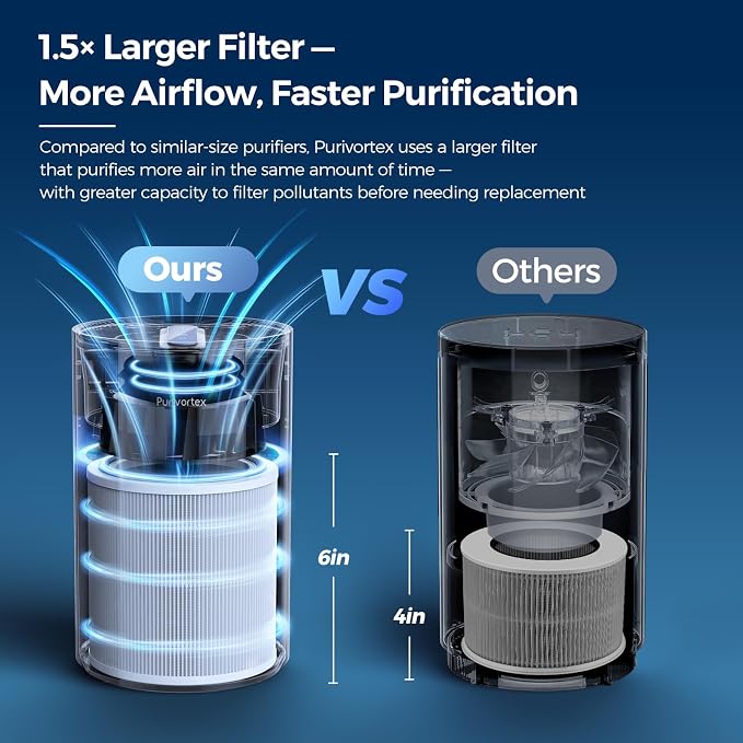 Air Purifiers for Home, Quiet HEPA Air Filter for Pollen, Smoke, Dust, Pet Dander, Odor, Hair, Covers Up to 880 Sq Ft