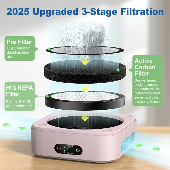 Air Purifiers for Home, TDBYWAE Air Purifier for Bedroom Up to 600 ft2, H13 True HEPA Air Purifier for Pets Dust Dander