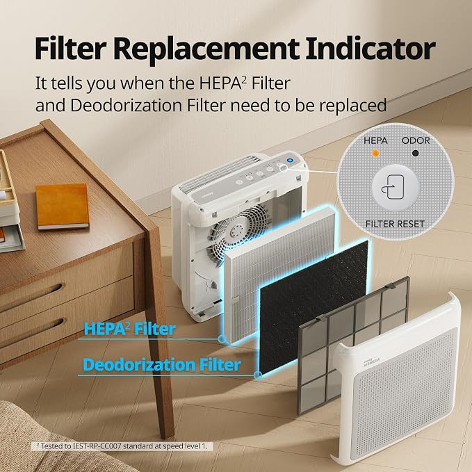 Air Purifiers for Home Up to 1,748 ft2, HEPA Filter for Smoke, Allergies, Pet Dander, Odor, Air Quality Monitor, Auto & Eco