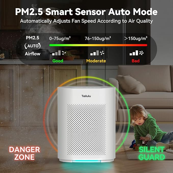 Air Purifiers for Home up to 2200 Ft2 Large Room, H14 Hepa Air Purifier with PM2.5 Air Quality Monitor Display, Air Cleaner