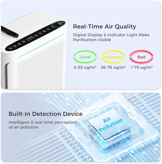 Air Purifiers For Home With Air Quality Display Cover Area Up to 2152 Sq.Ft Equipped with True H13 HEPA Washable Filter Air