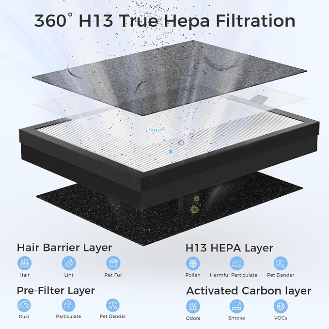 Air Purifiers For Home With Air Quality Display Cover Area Up to 2152 Sq.Ft Equipped with True H13 HEPA Washable Filter Air