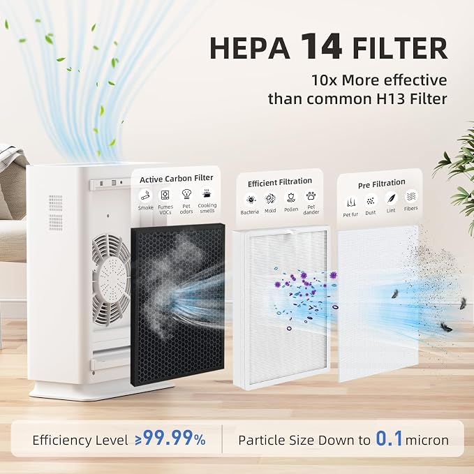 Air Purifiers for Large Rooms up to 2100 Sq Ft, HEPA 14 Air Purifier with Smart PM 2.5 Sensor, alternate product view 3