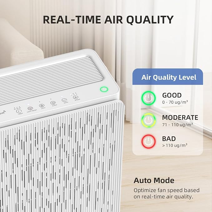 Air Purifiers for Large Rooms up to 2100 Sq Ft, HEPA 14 Air Purifier with Smart PM 2.5 Sensor, alternate product view 4