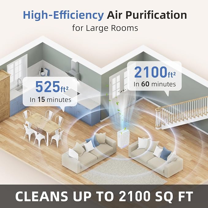 Air Purifiers for Large Rooms up to 2100 Sq Ft, HEPA 14 Air Purifier with Smart PM 2.5 Sensor, alternate product view 7