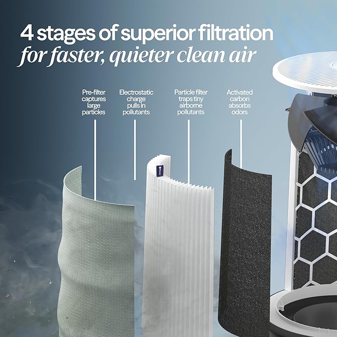 Air Purifiers for Medium Rooms, Bedroom, Kitchen, Cleans 1,858 sqft in one hour, HEPASilent Smart Air Cleaner for Home, Pets