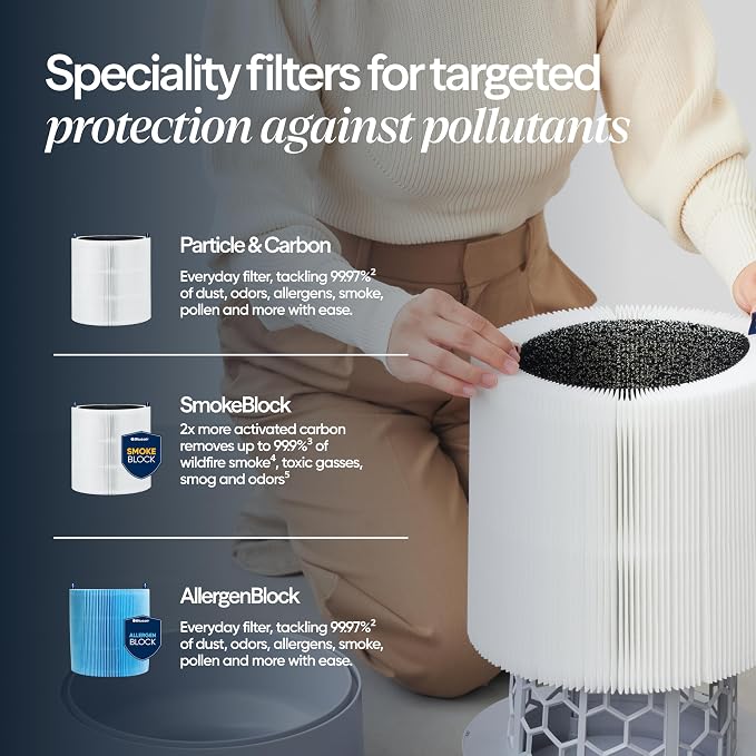 Air Purifiers for Medium Rooms, Bedroom, Kitchen, Cleans 1,858 sqft in one hour, HEPASilent Smart Air Cleaner for Home, Pets