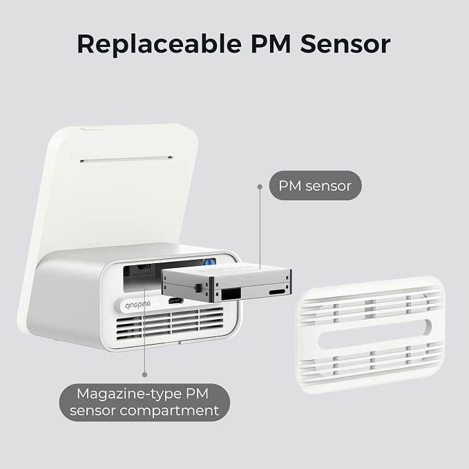 Air Quality Monitor Gen 2, Air Quality Monitor Indoor Detects PM2.5, CO2, PM10, Noise, Temperature and Humidity, New Upgraded