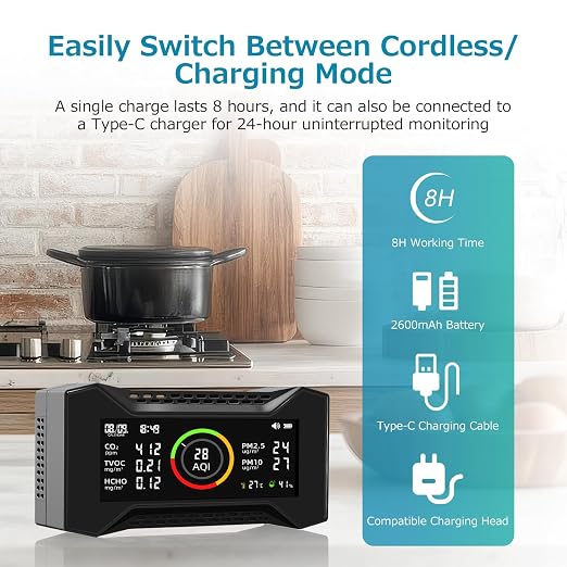 Air Quality Monitor Indoor, CF-20 8-in-1 CO2 Monitor Air Quality Tester for (PM2.5, PM10, CO2, VOC, Formaldehyde, Humidity