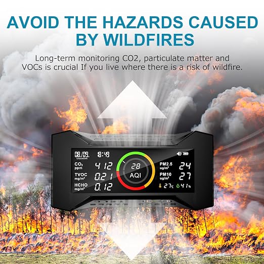 Air Quality Monitor Indoor, CF-20 8-in-1 CO2 Monitor Air Quality Tester for (PM2.5, PM10, CO2, VOC, Formaldehyde, Humidity