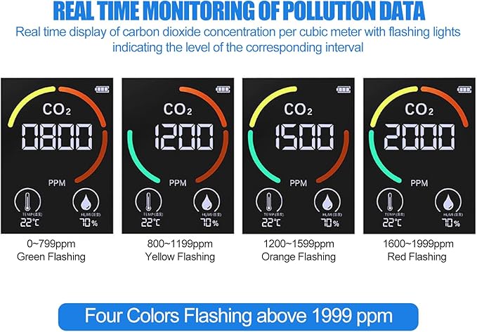 Air Quality Monitor Indoor CO2 Detector 5 in 1 Carbon Dioxide Meter with HCHO TVOC Temperature Humidity Tester for Travel