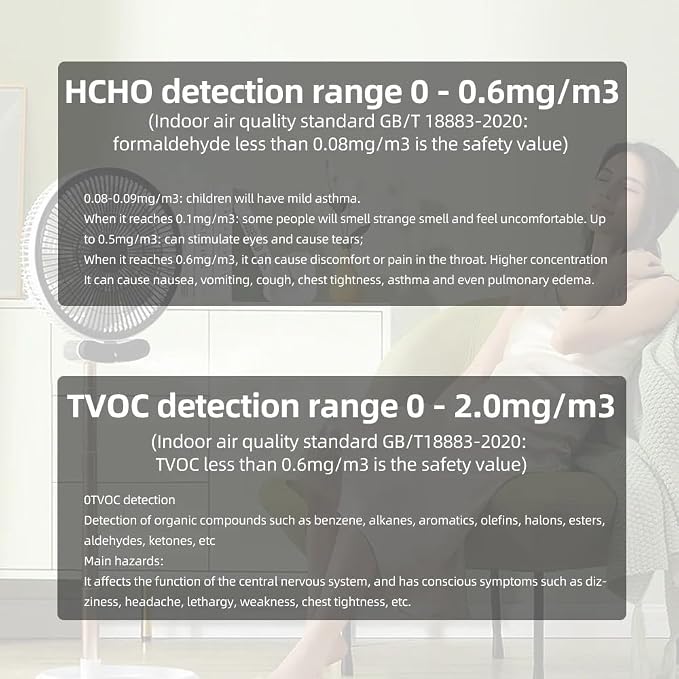 Air Quality Monitor Indoor CO2 Detector 5 in 1 Carbon Dioxide Meter with HCHO TVOC Temperature Humidity Tester for Travel