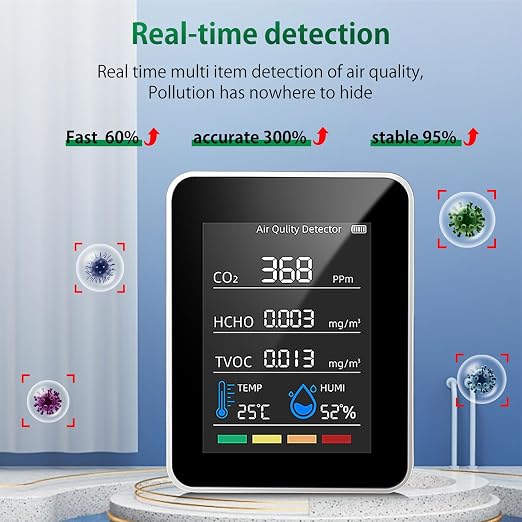Air Quality Monitor, Professional Air Quality Detector with CO2 Monitor/HCHO/TVOC/Temperature/Humidity for Home, Hotel