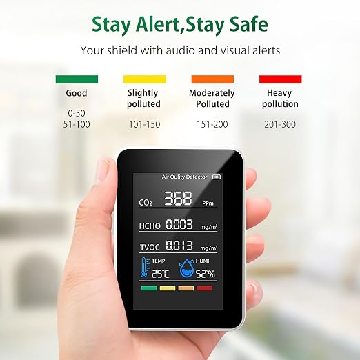 Air Quality Monitor, Professional Air Quality Detector with CO2 Monitor/HCHO/TVOC/Temperature/Humidity for Home, Hotel