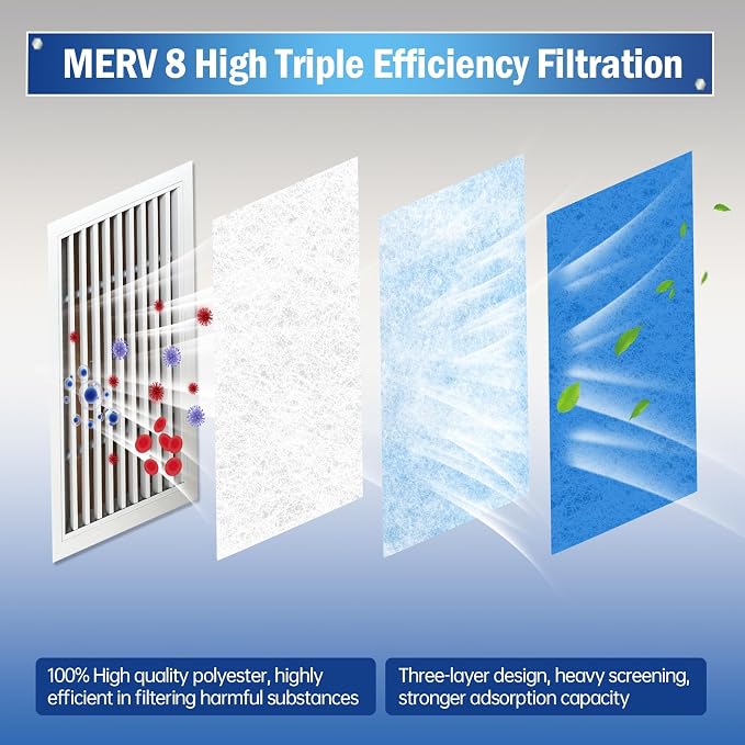 Air Vent Filter, 2 Pack 20"X120" Cut to Size MERV 8 Triple Air Filter Material, alternate product view 4