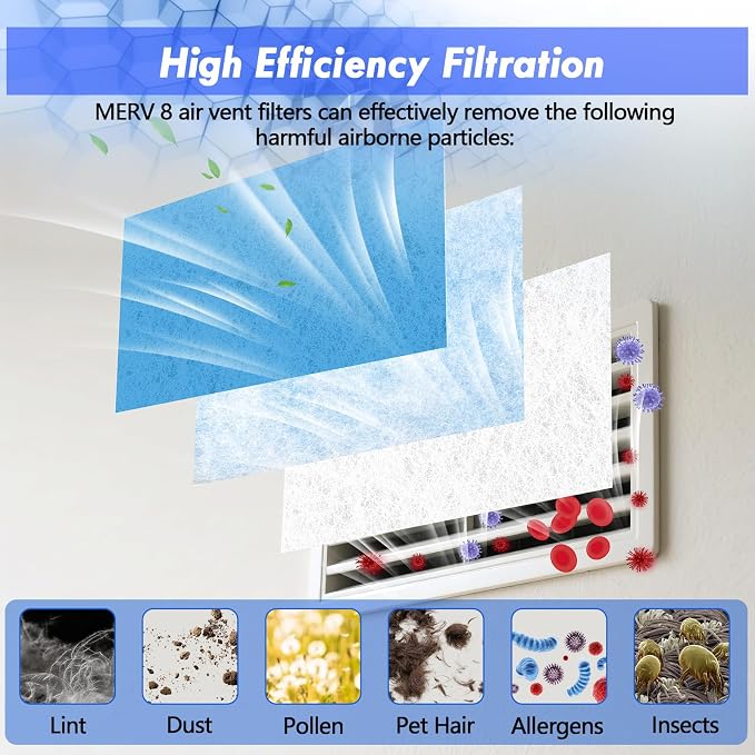 Air Vent Filter Kit - 12" x 140" Cut to Fit Air Filter Materials MERV 8 Electrostatic Media Roll for Home Floor, Ceiling, AC