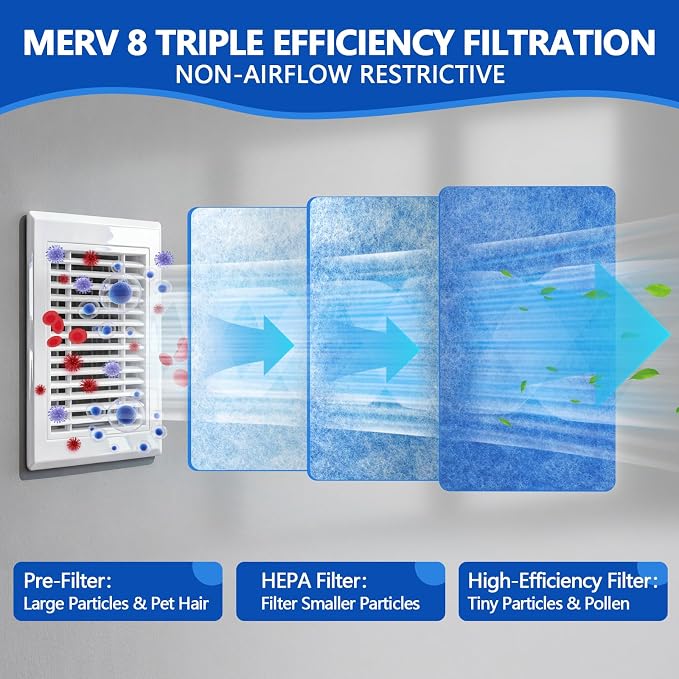 Air Vent Filters,20"x100"Cut to Fit Air Filter Material (80+Filters),MERV 8 Electrostatic Air Vent Filter for Home Floor