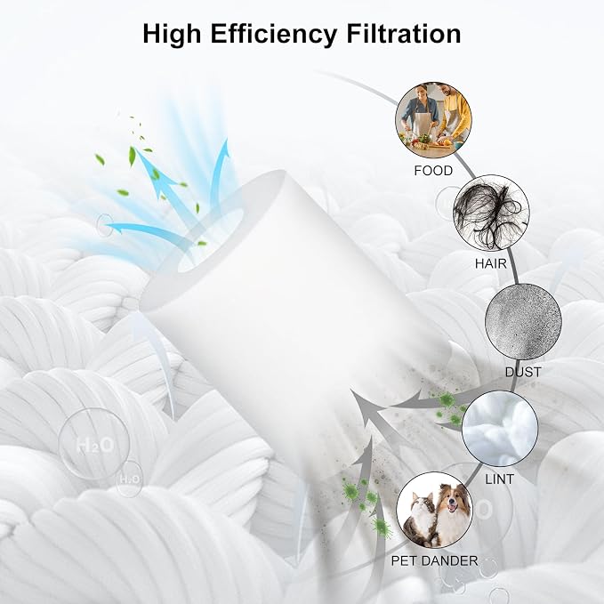AirClean Parts RV1001AE Pre-Motor Foam Replacement Filter Compatible with Shark IQ Robot Vacuum R101AE RV1001AE UR1005AE