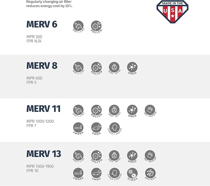 16.375x21.5x1 MERV 8 Air Filter, Pleated AC Furnace HVAC Filters (16.5x21.5x0.75), alternate product view
