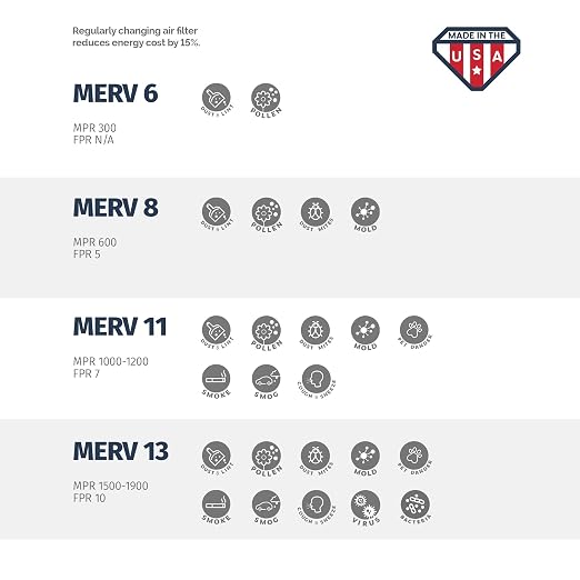 16x25x3 MERV 13 - 3 Count - Pleated HVAC, Furnace & Air Conditioner Filters - Removes Bacteria, Dust