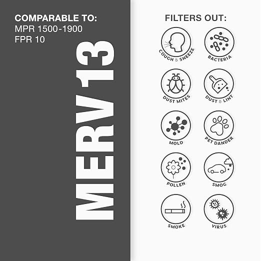 20x20x4 MERV 13 - 6 Count - Pleated HVAC, Furnace & Air Conditioner Filters - Removes Bacteria, Dust