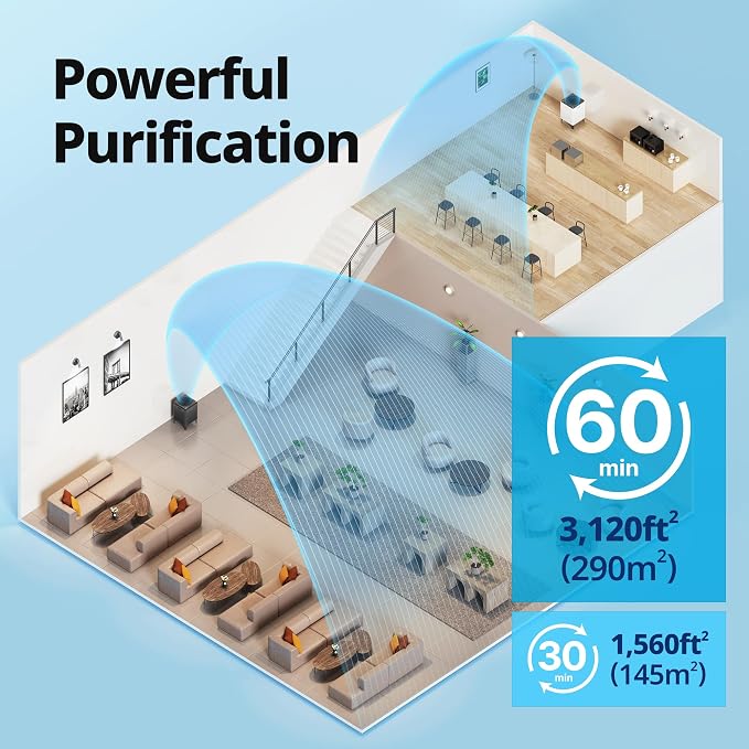 Airmega 400S App-Enabled Smart Air Purifier (Covers 1,560 sq. ft.), True HEPA Air Purifier with Smart Technology, Compatible