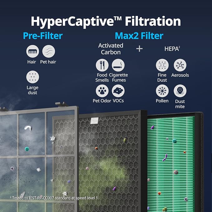 Airmega 400S App-Enabled Smart Air Purifier (Covers 1,560 sq. ft.), True HEPA Air Purifier with Smart Technology, Compatible